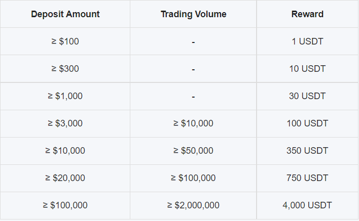 ByBit