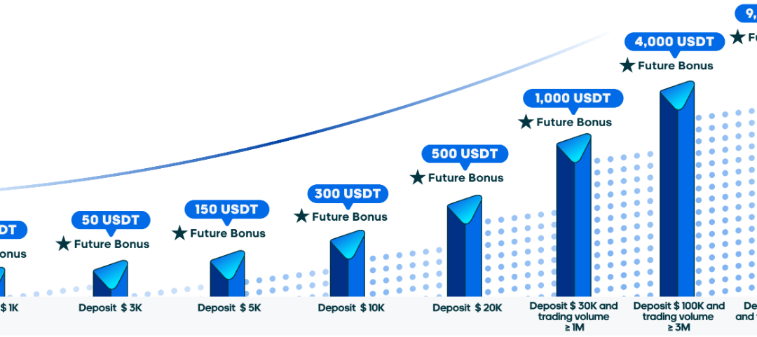 MEXC Free USD Bonus