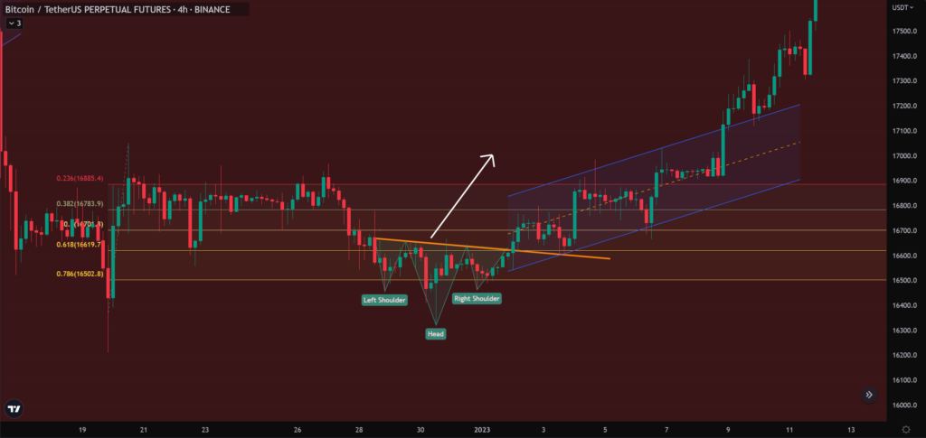 Technical Analysis Day Trading Crypto