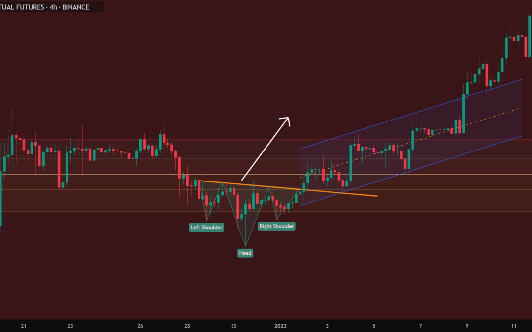 Technical Analysis Day Trading Crypto