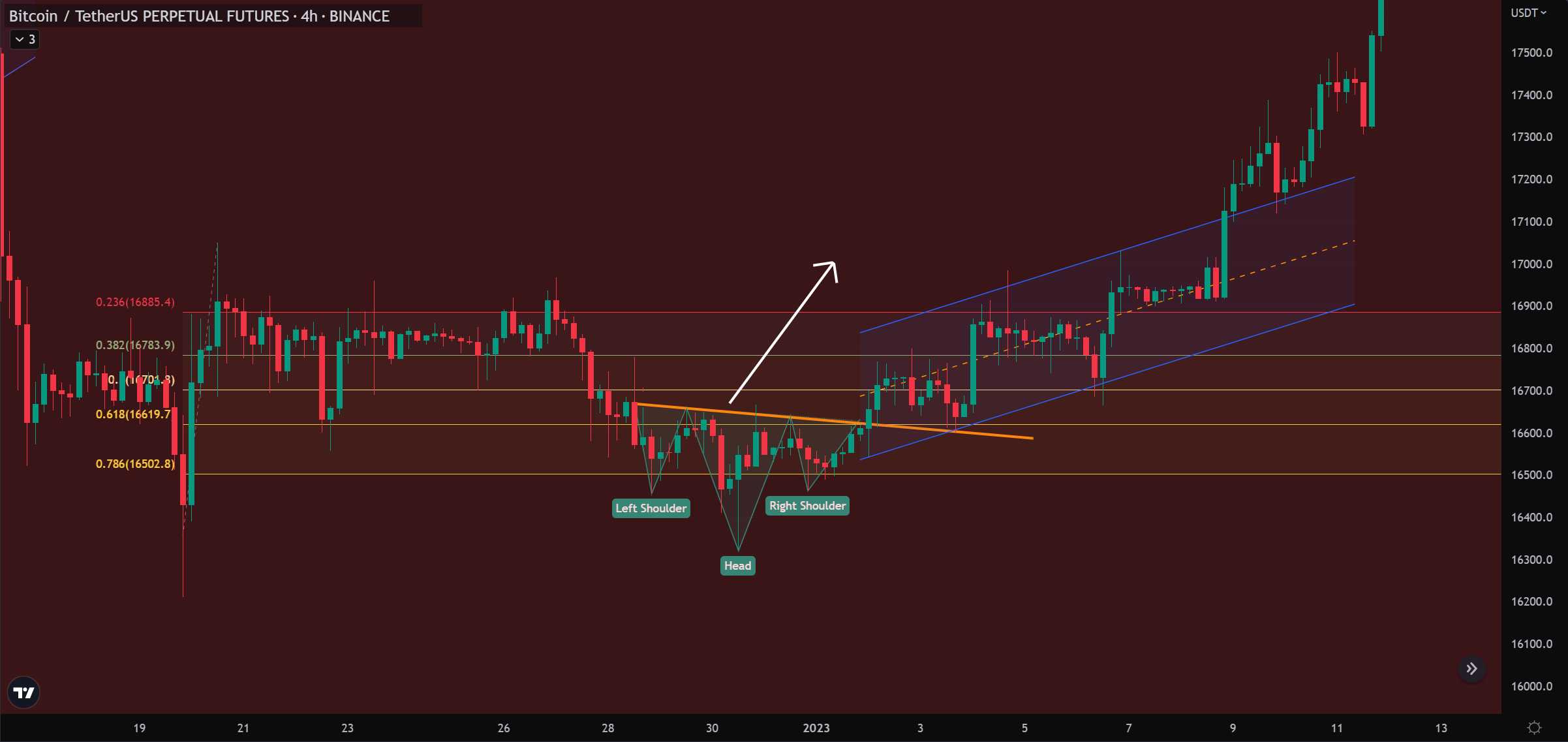technical analysis