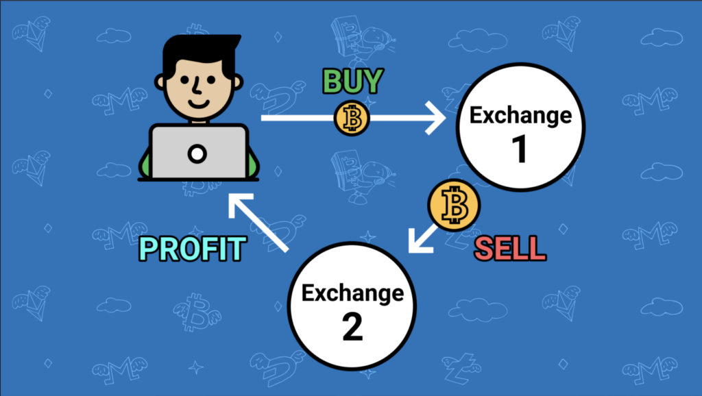 Crypto Arbitrage Trading