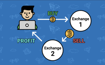 What is arbitrage trading in Crypto: Complete Guide for Traders