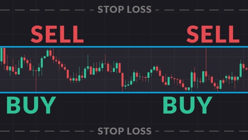 Day trading rules, trading crypto, how to trade