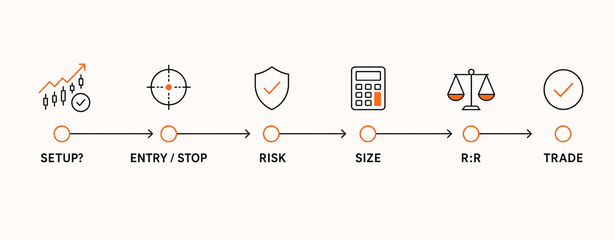 rules for crypto trading