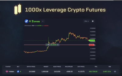 How to Trade with 1000x Leverage on Rollbit