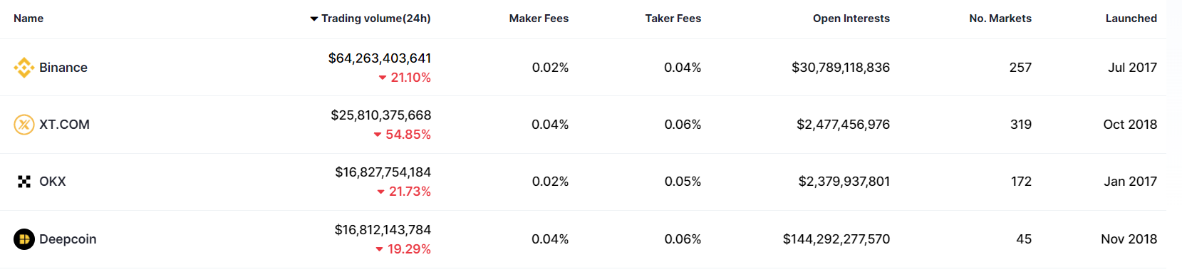 crypto leverage trading platforms