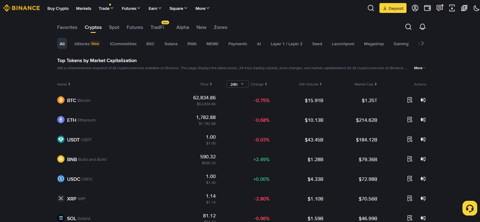 Choose a Crypto Exchange