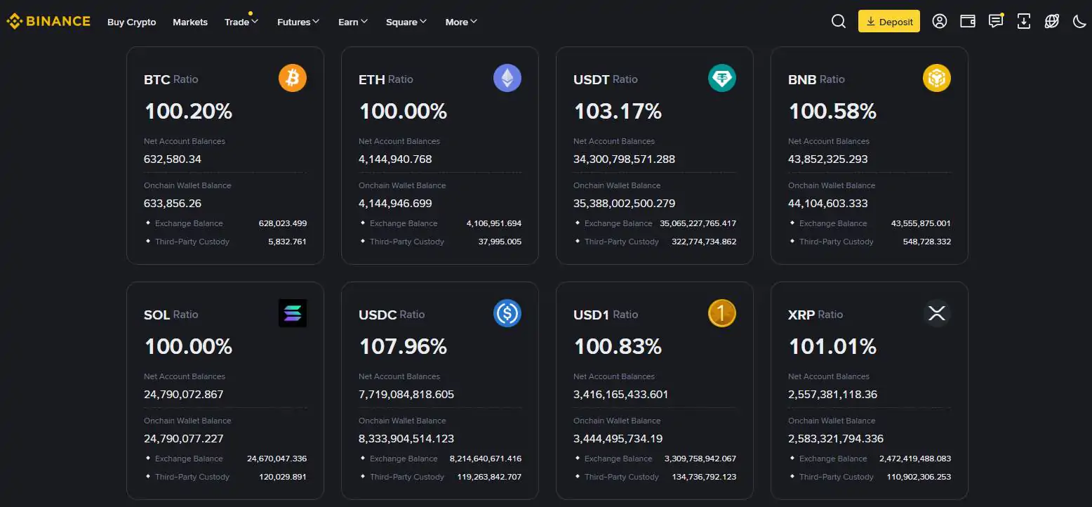 Binance SAFU