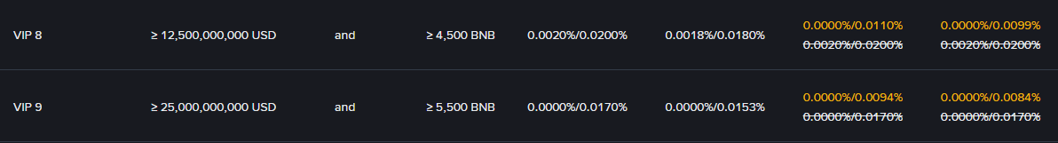 crypto exchanges for day trading