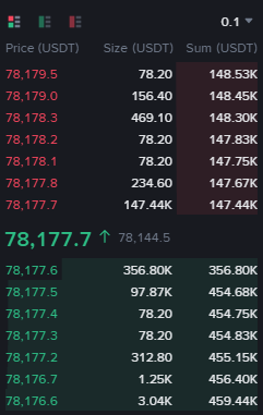 crypto exchanges for day trading