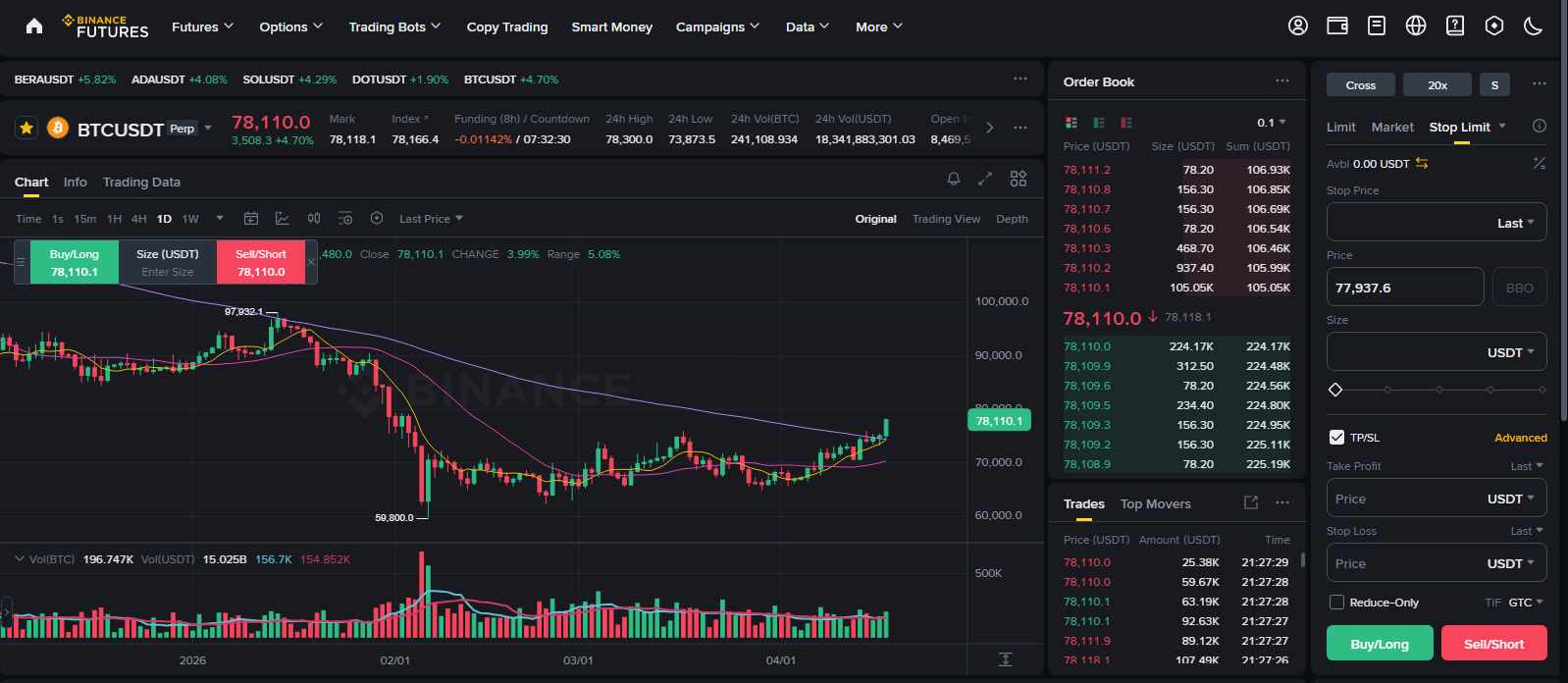crypto exchanges for day trading