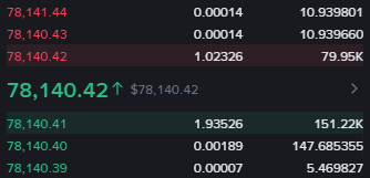 crypto exchanges for day trading