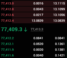 crypto exchanges for day trading