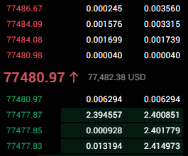 crypto exchanges for day trading