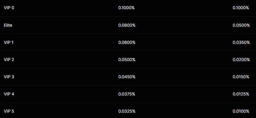 crypto exchanges for day trading