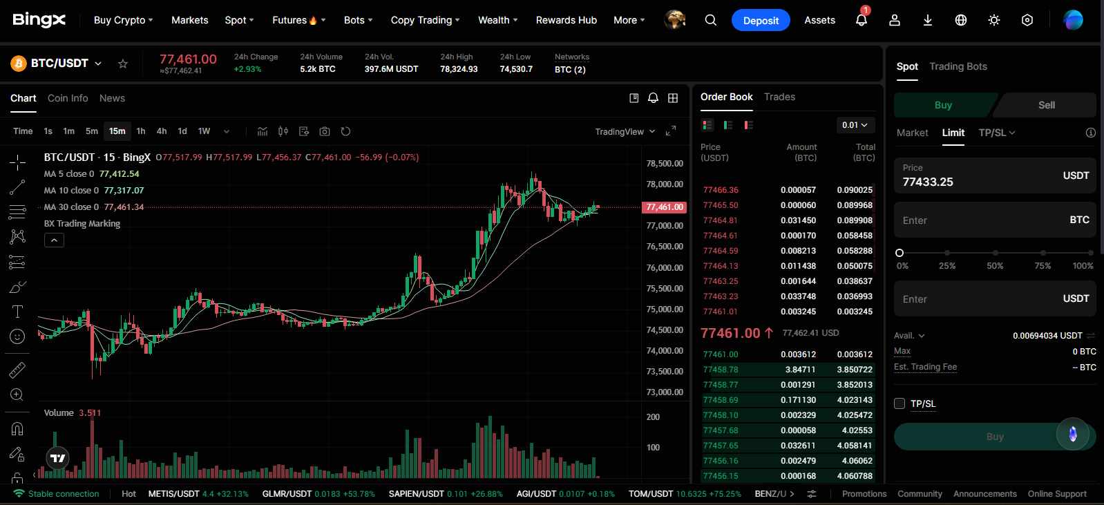 crypto exchanges for day trading