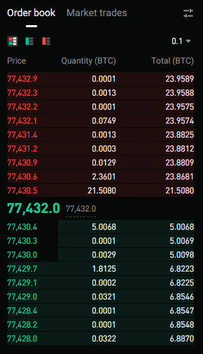 crypto exchanges for day trading