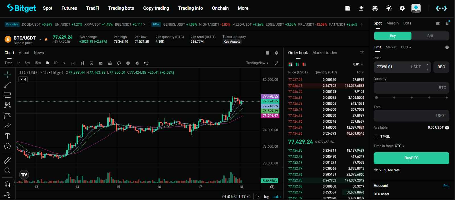 crypto exchanges for day trading