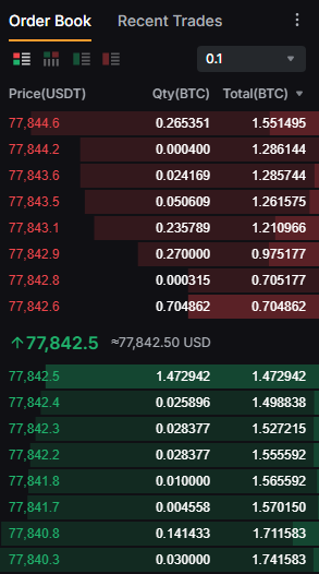 crypto exchanges for day trading