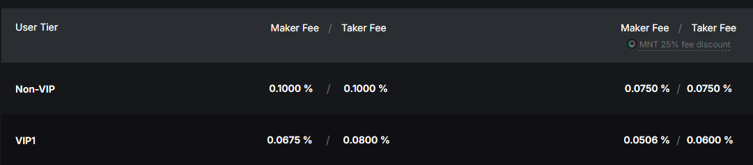 crypto exchanges for day trading