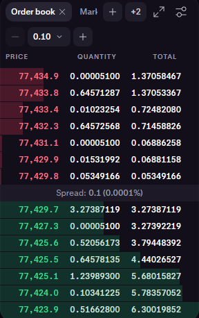 crypto exchanges for day trading