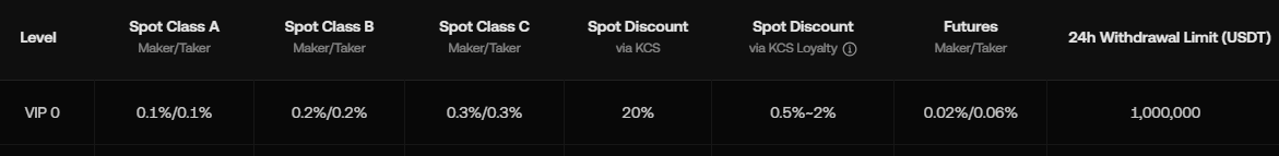 crypto exchanges for day trading