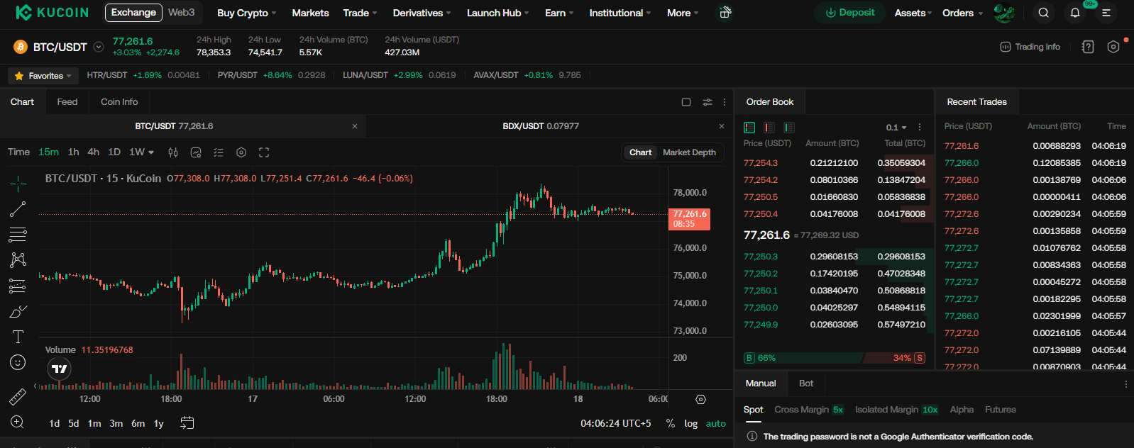 crypto exchanges for day trading