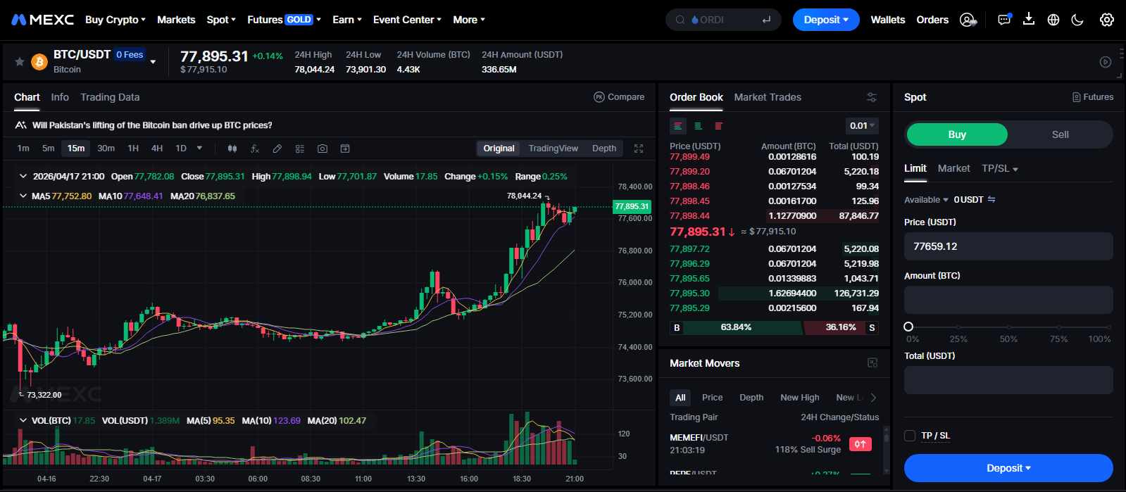 crypto exchanges for day trading