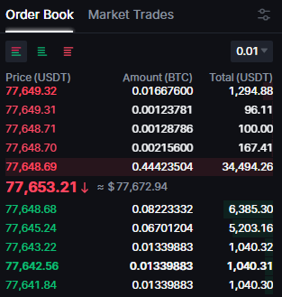 crypto exchanges for day trading