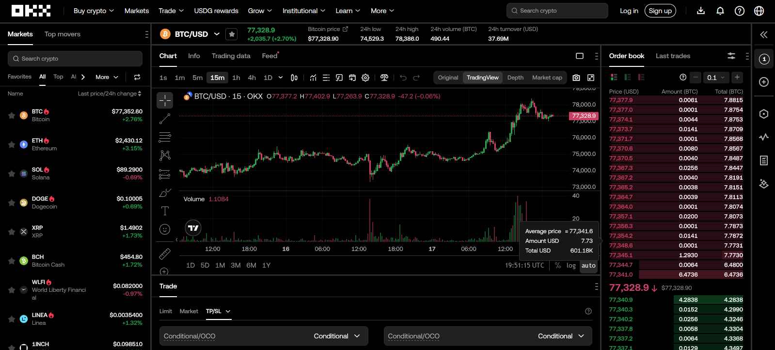 crypto exchanges for day trading
