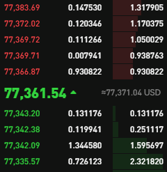 crypto exchanges for day trading