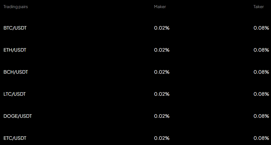 crypto exchanges for day trading