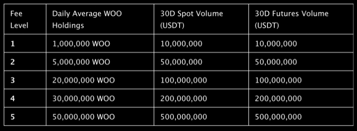 crypto exchanges for day trading