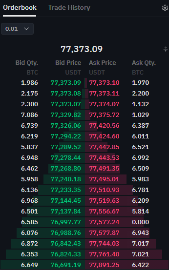 crypto exchanges for day trading