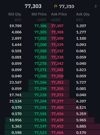 crypto exchanges for day trading