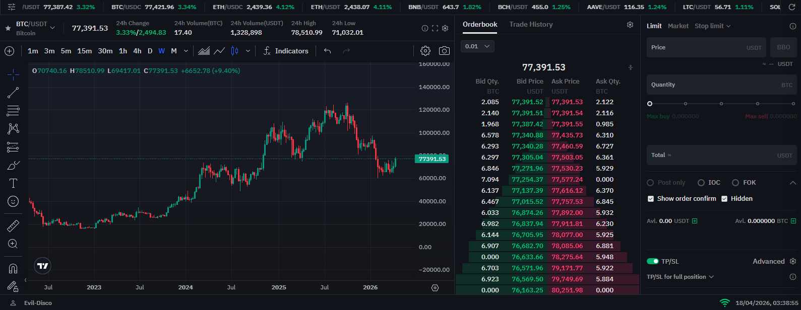 crypto exchanges for day trading