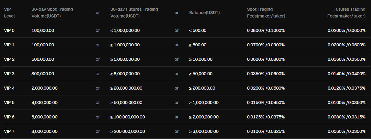 crypto exchanges for day trading