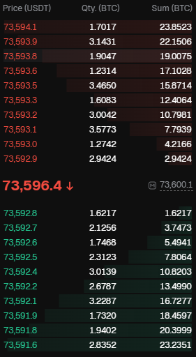 crypto exchanges for day trading