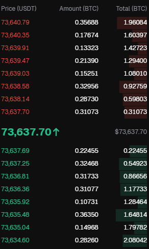 crypto exchanges for day trading
