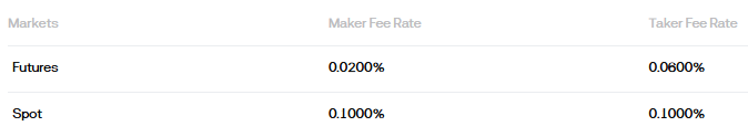 crypto exchanges for day trading
