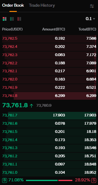 crypto exchanges for day trading
