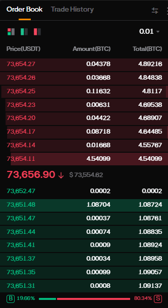crypto exchanges for day trading