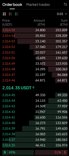 crypto exchanges for day trading
