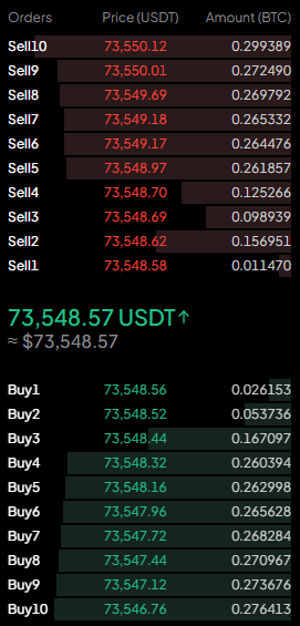 crypto exchanges for day trading