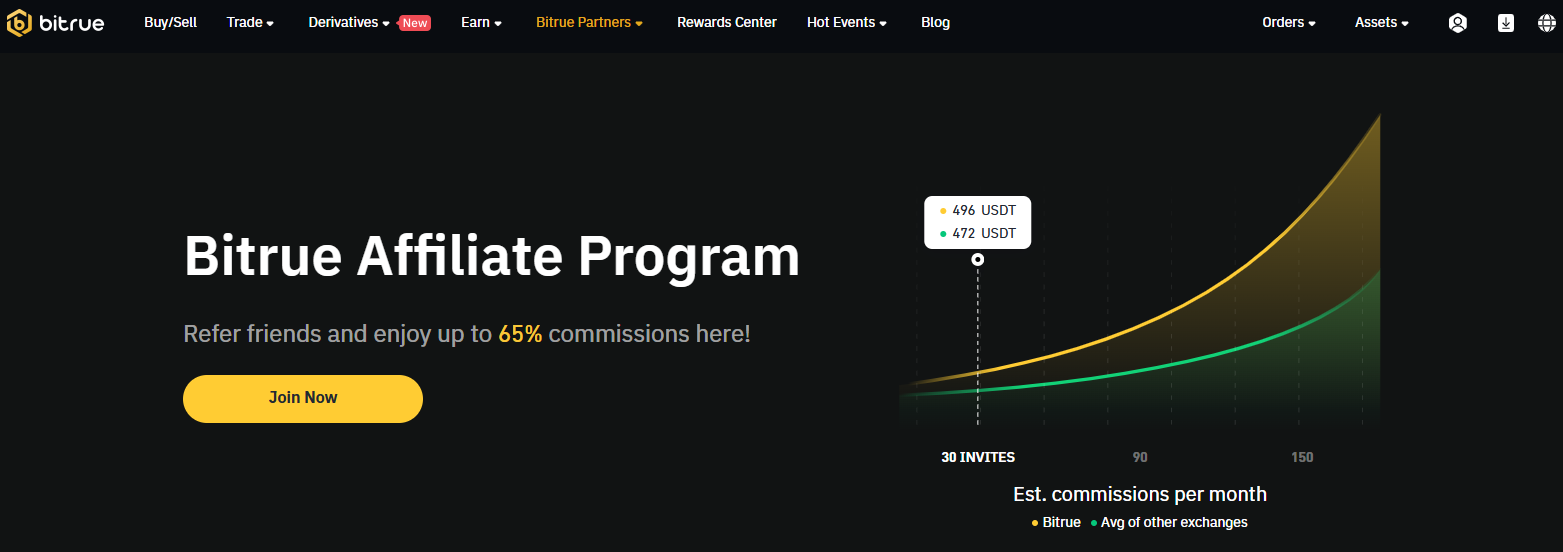 Bitrue review