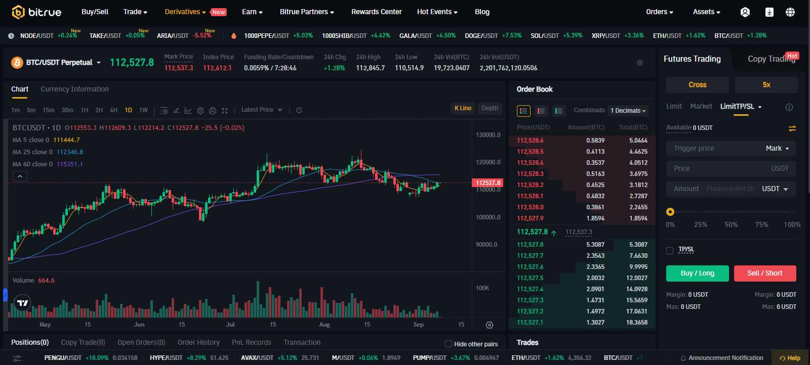 Bitrue review