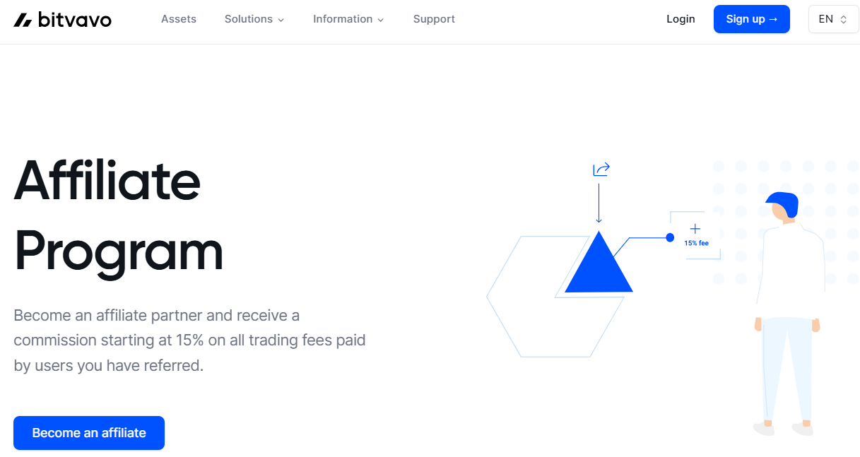 Bitvavo review