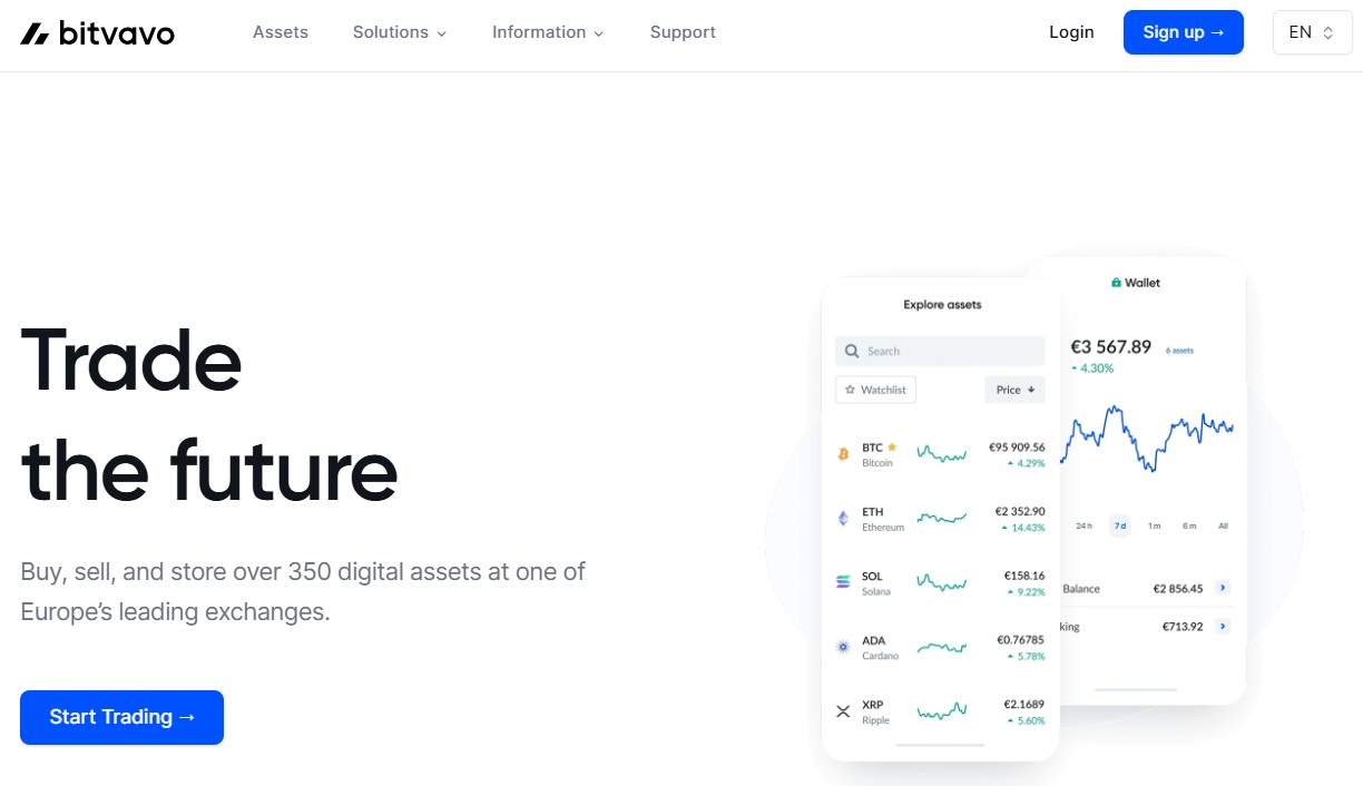 Bitvavo review