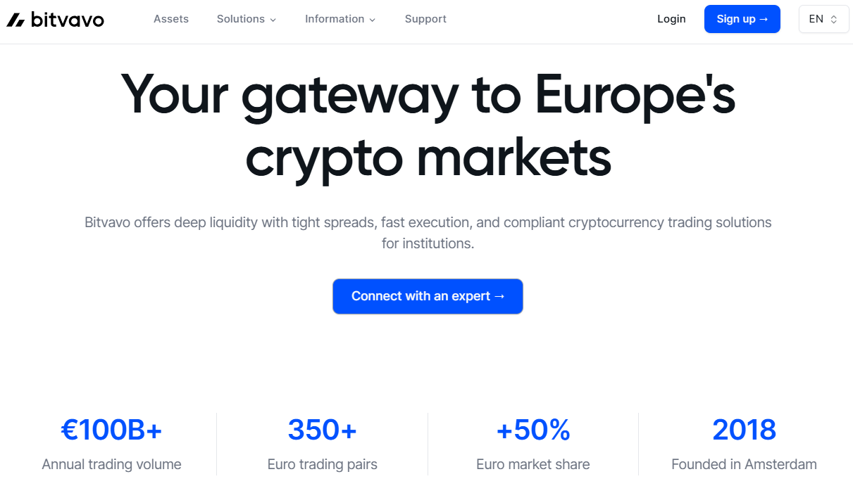 Bitvavo review